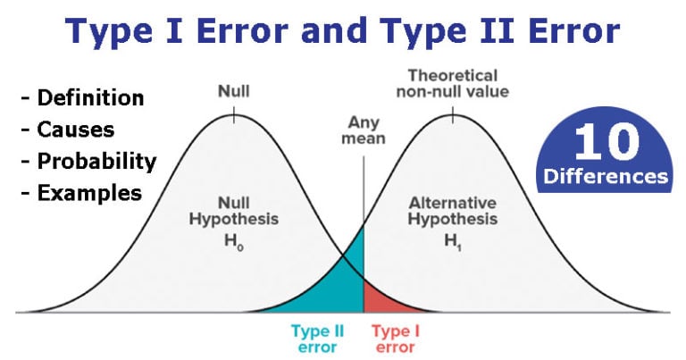 a-technical-error-assignment-point